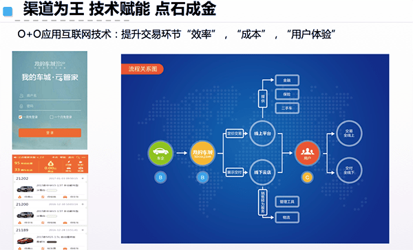 吴刚 汽车新流通&ldquo;我的车城&rdquo;助推厂家渠道下沉 数字技术服务